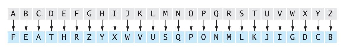 formula random